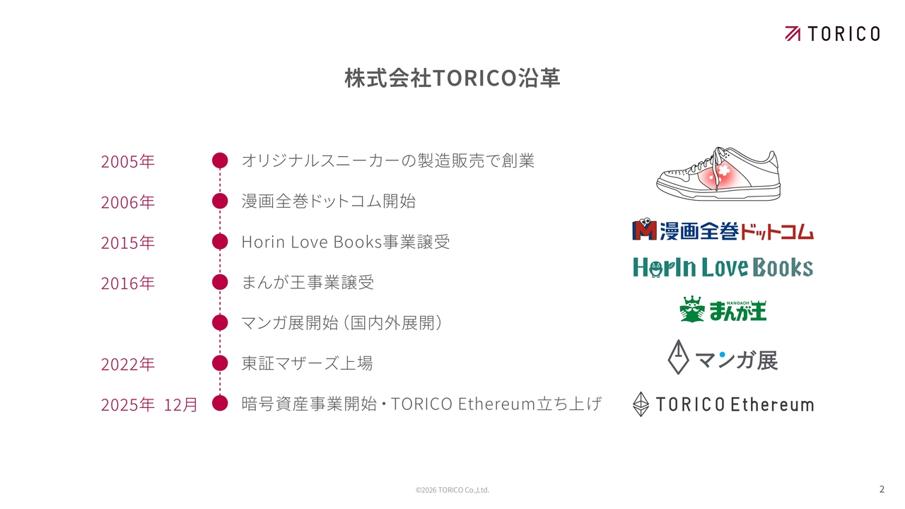 TORICO、販管費2億6,000万円削減で下半期黒字化達成　イベント事業は海外興行を加速し「稼ぐ」フェーズへ