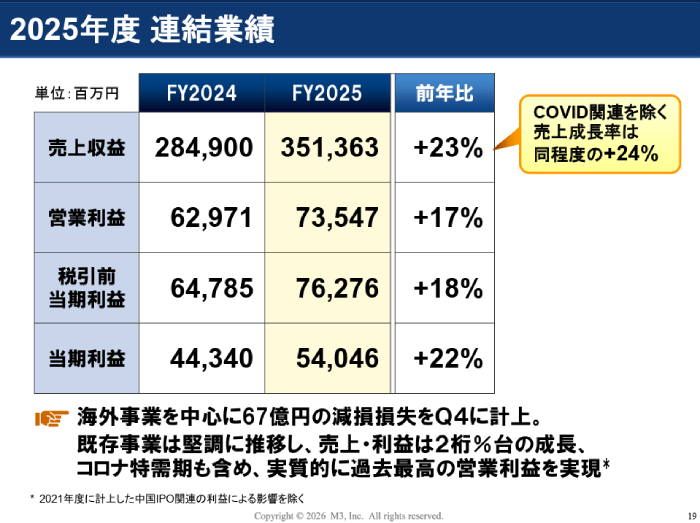 出典:2026年5月「会社説明資料」- エムスリー株式会社