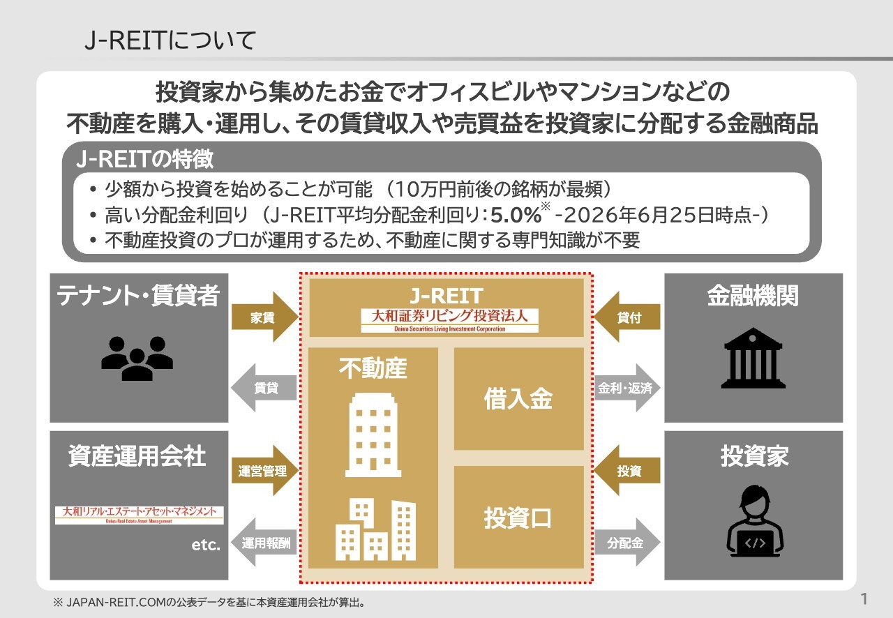 大和証券リビング投資法人、成長と還元の好循環モデルで投資主価値拡大　ポートフォリオ再構築で賃貸住宅比率引き上げ