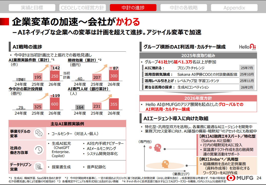 出典:https://www.mufg.jp/dam/ir/presentation/2025/pdf/slides2603_ja.pdf