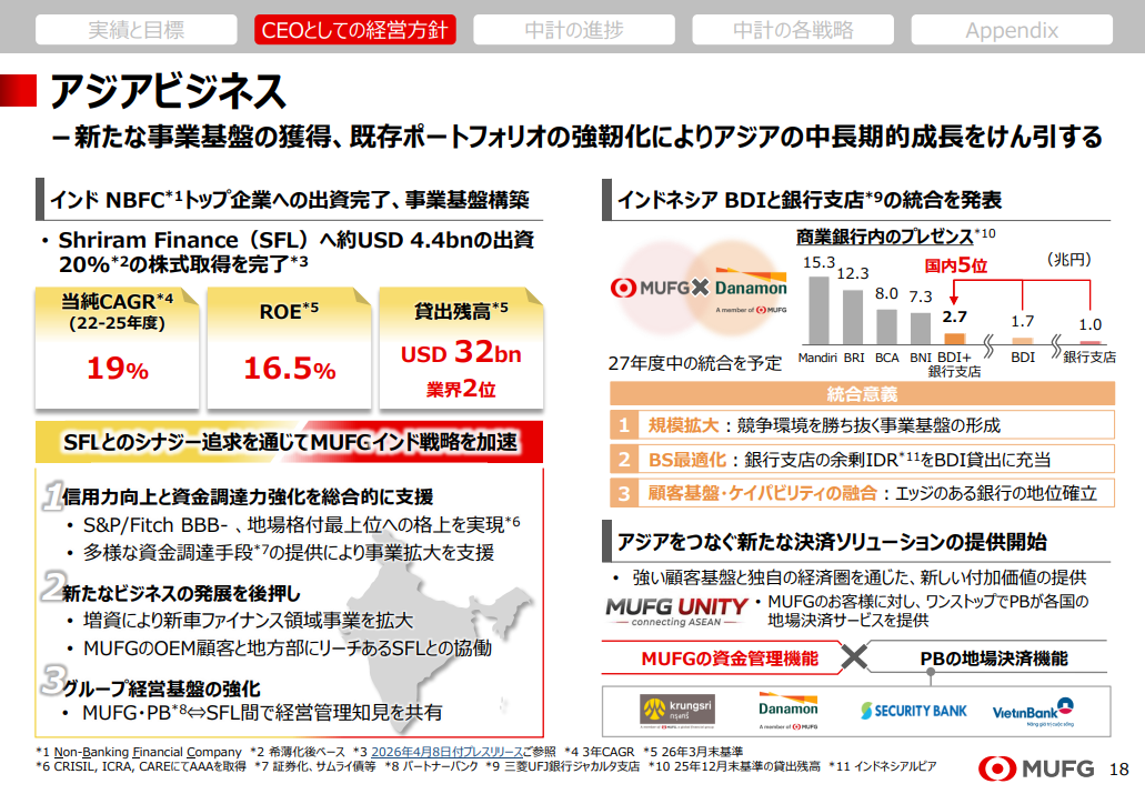 出典:https://www.mufg.jp/dam/ir/presentation/2025/pdf/slides2603_ja.pdf