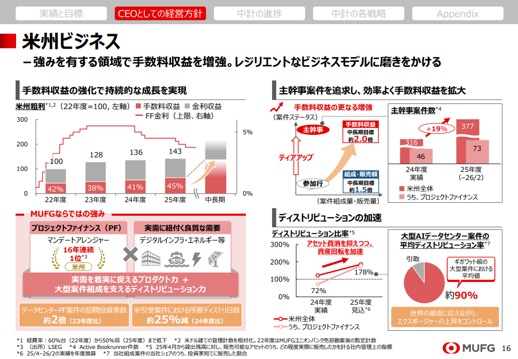 出典:https://www.mufg.jp/dam/ir/presentation/2025/pdf/slides2603_ja.pdf