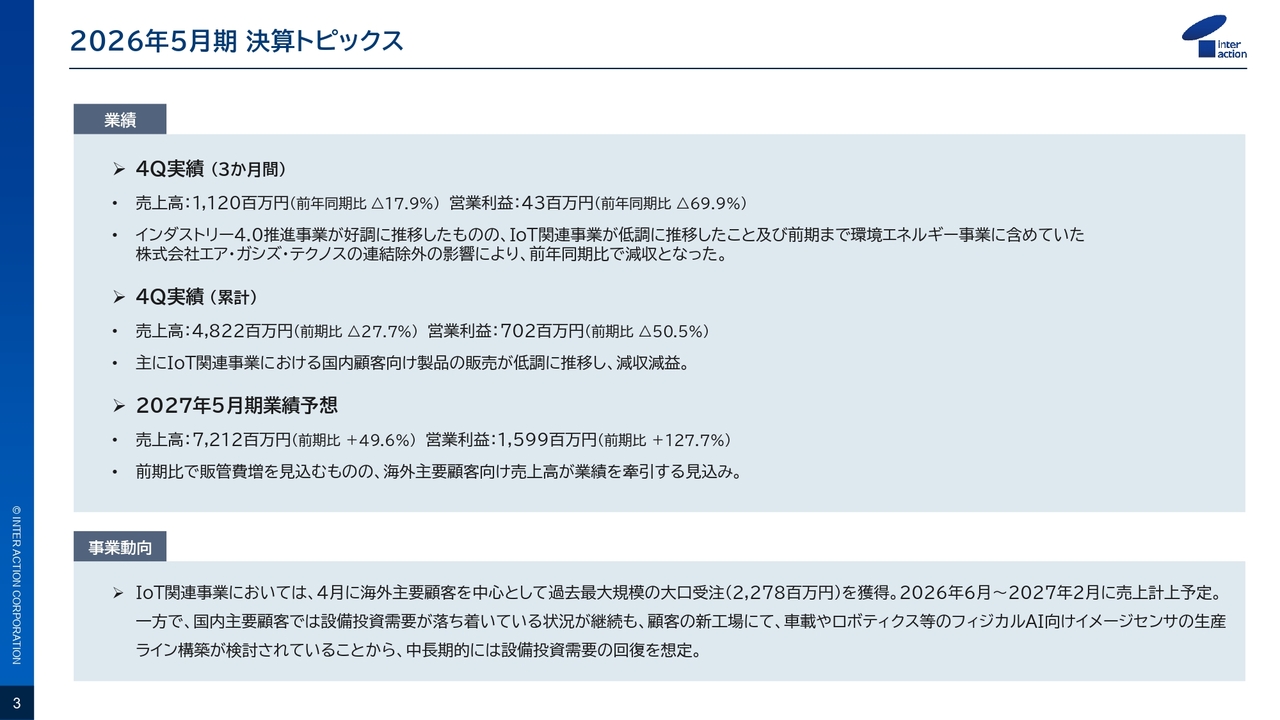 インターアクション、海外主要顧客を中心に過去最大規模の大口受注獲得　IoT関連事業が牽引し今期は大幅増収増益を予想