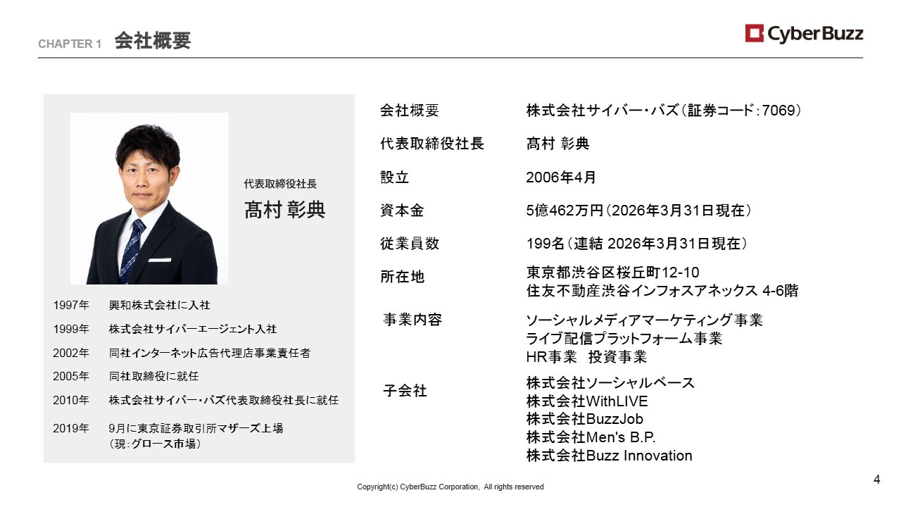 サイバー・バズ、SMM事業のトップライン成長に加え、新領域・新規プロダクトを提供する企業へ転換を図る
