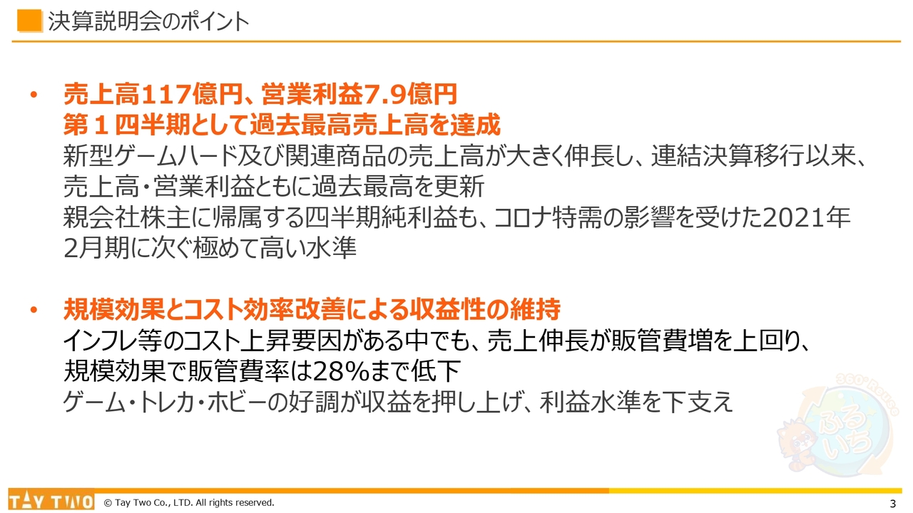 テイツー、売上高・営業利益ともに過去最高を更新　積極的な販売施策と売上拡大によりコスト上昇を吸収