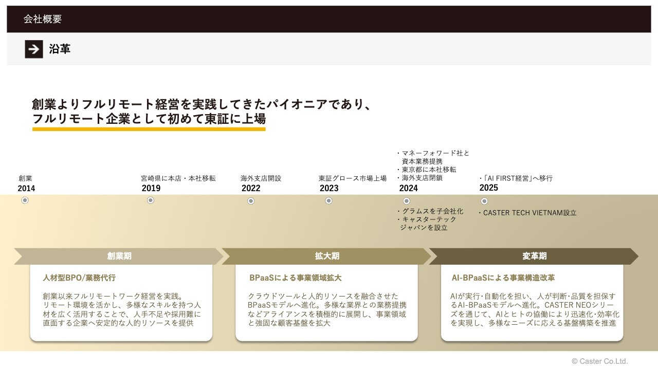 キャスター、オンラインアシスタントの知見を強みにAI投資を推進し成長基盤を構築　AI関連の売上比率向上へ