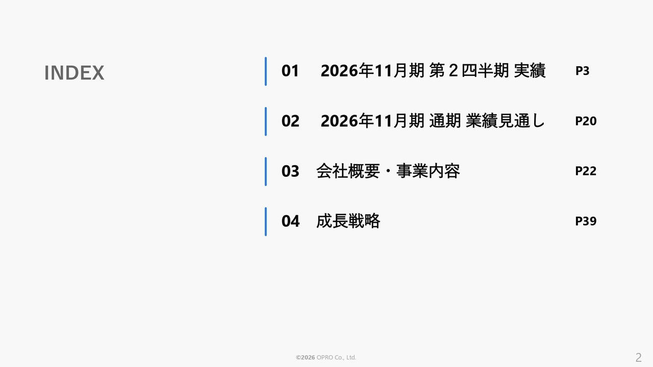 オプロ、2Qは売上高13.3％増・営業利益18.8％増　公共系案件の受注が増収に寄与、AI新製品投入で成長へ