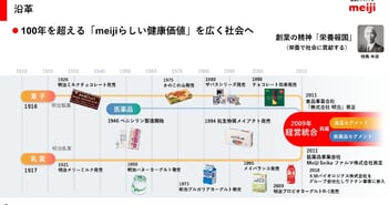 明治HD、2026年度営業利益1,000億円達成へ　中長期的には安定した国内事業の収益を元に海外で成長を加速