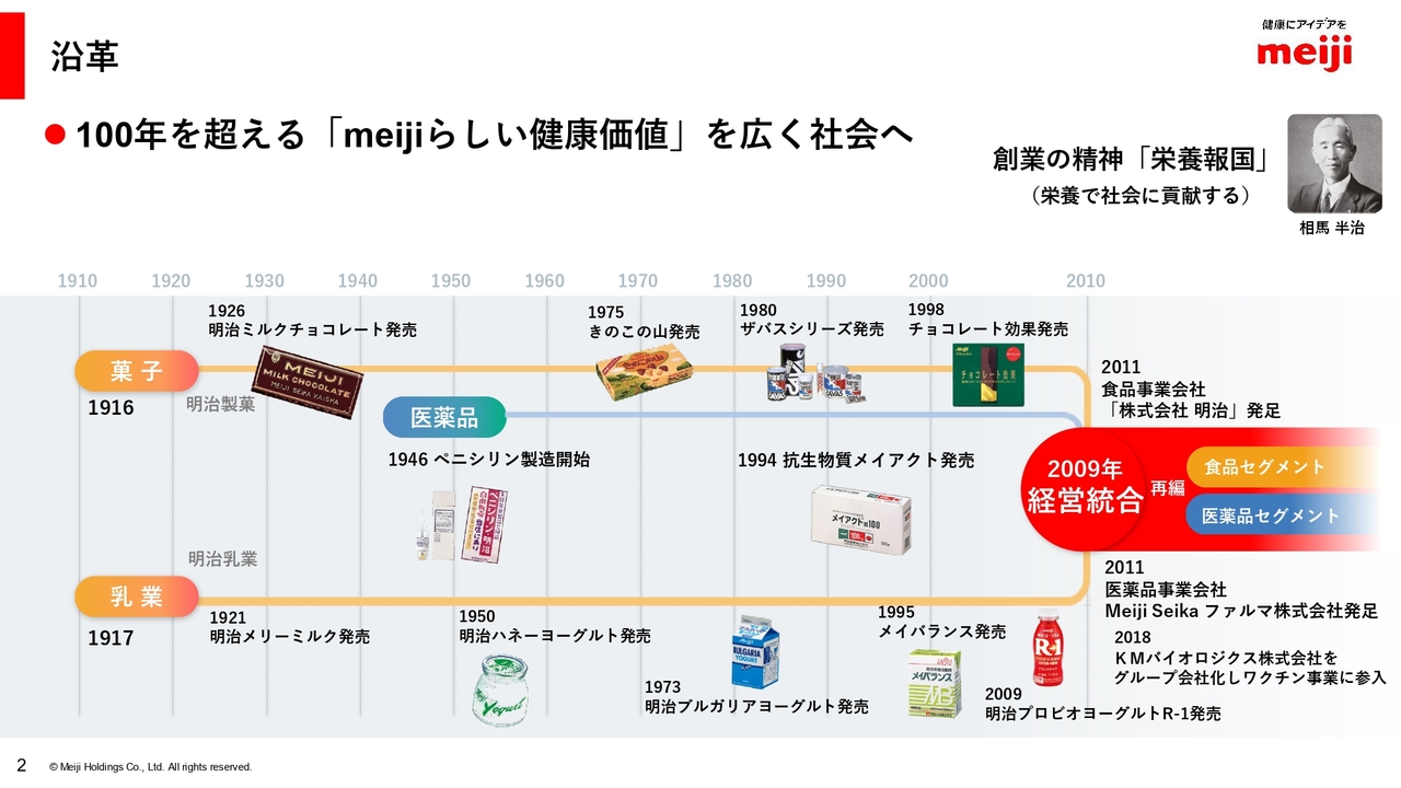 明治HD、2026年度営業利益1,000億円達成へ　中長期的には安定した国内事業の収益を元に海外で成長を加速