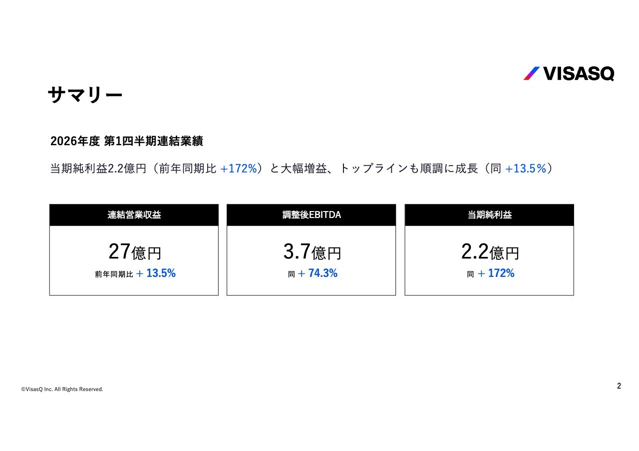 ビザスク、1Q当期純利益は前年比+172%と大幅増益 海外エキスパートインタビューや新領域商材が想定以上の好結果