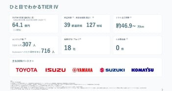 ティアフォー上場会見、トヨタ等と自動運転システム量産化を推進　オープンソース軸にライセンス収益で急成長狙う