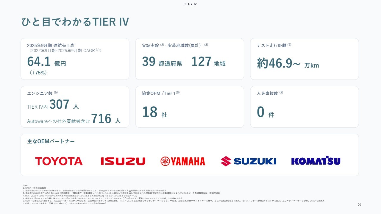 ティアフォー上場会見、トヨタ等と自動運転システム量産化を推進　オープンソース軸にライセンス収益で急成長狙う