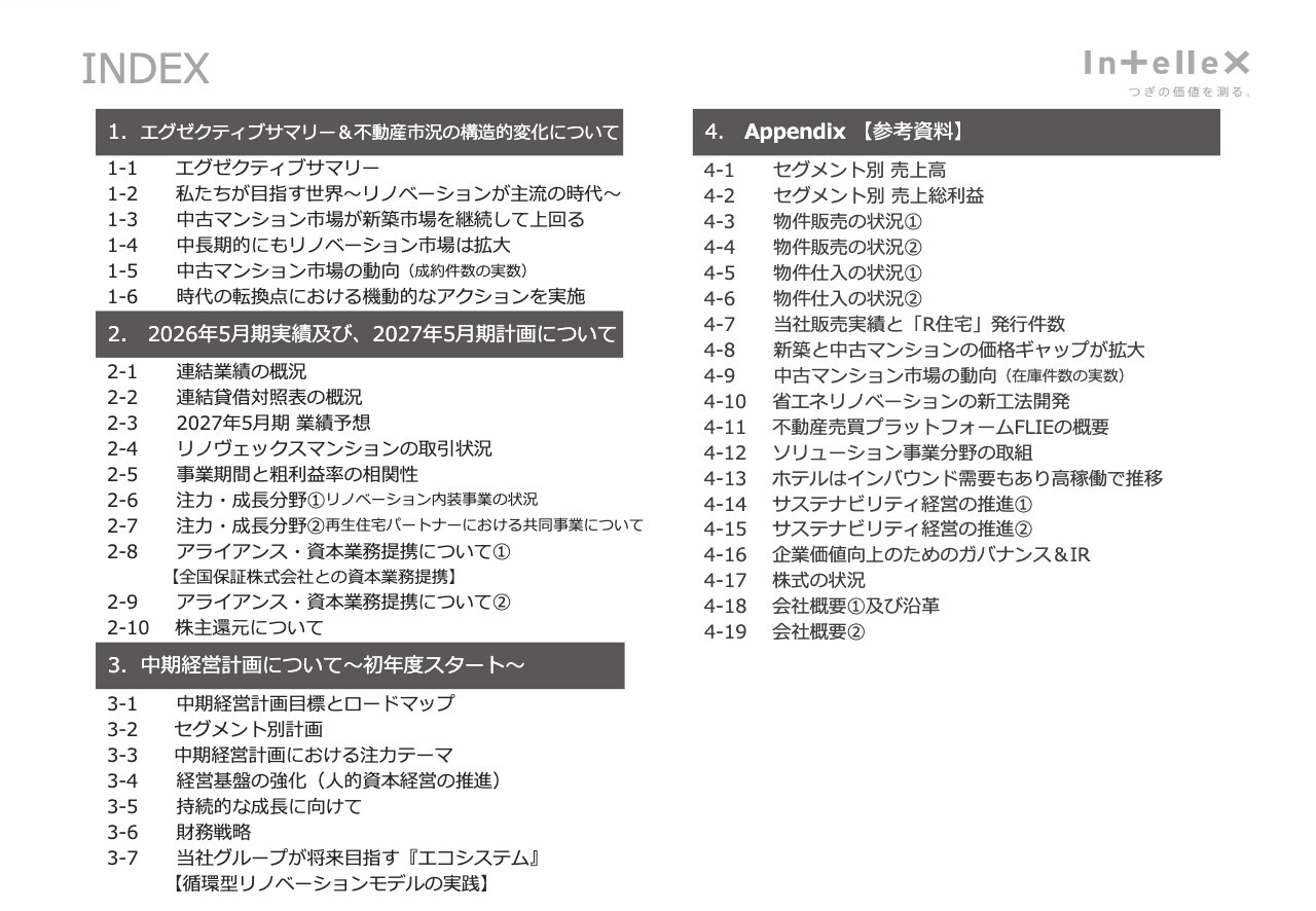 インテリックスHD、増収増益で2期連続過去最高更新を目指す　中期経営計画を通じて、「業界の転換期」を成長機会へ