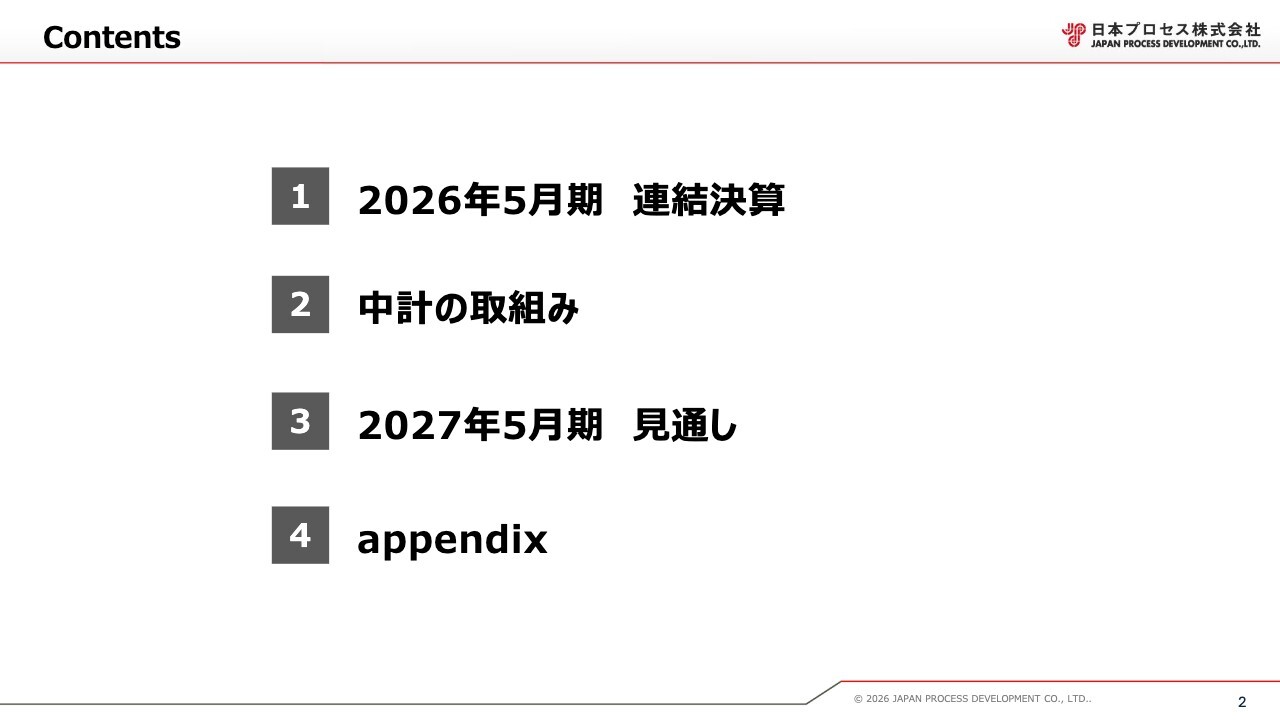 日本プロセス、5期連続で過去最高業績を更新　中計営業利益目標を125％超で達成し、来期は8期連続増配を計画