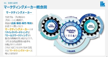 IKホールディングス、ストック事業強化と自社開発へのシフトを進め、FY2027は営業利益2.5億円を目指す