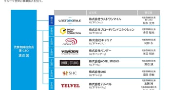 ラストワンマイル、営業利益は3Q終了時点で計画の93.0％まで進捗　M&A戦略に備え上限2億円の自己株式取得を決定