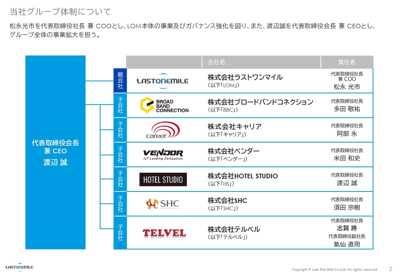 ラストワンマイル、営業利益は3Q終了時点で計画の93.0％まで進捗　M&A戦略に備え上限2億円の自己株式取得を決定