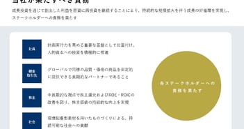 モリト、新中計「ACTION 1000」を策定　2031年11月期に売上高1,000億円・営業利益60億円を目指す