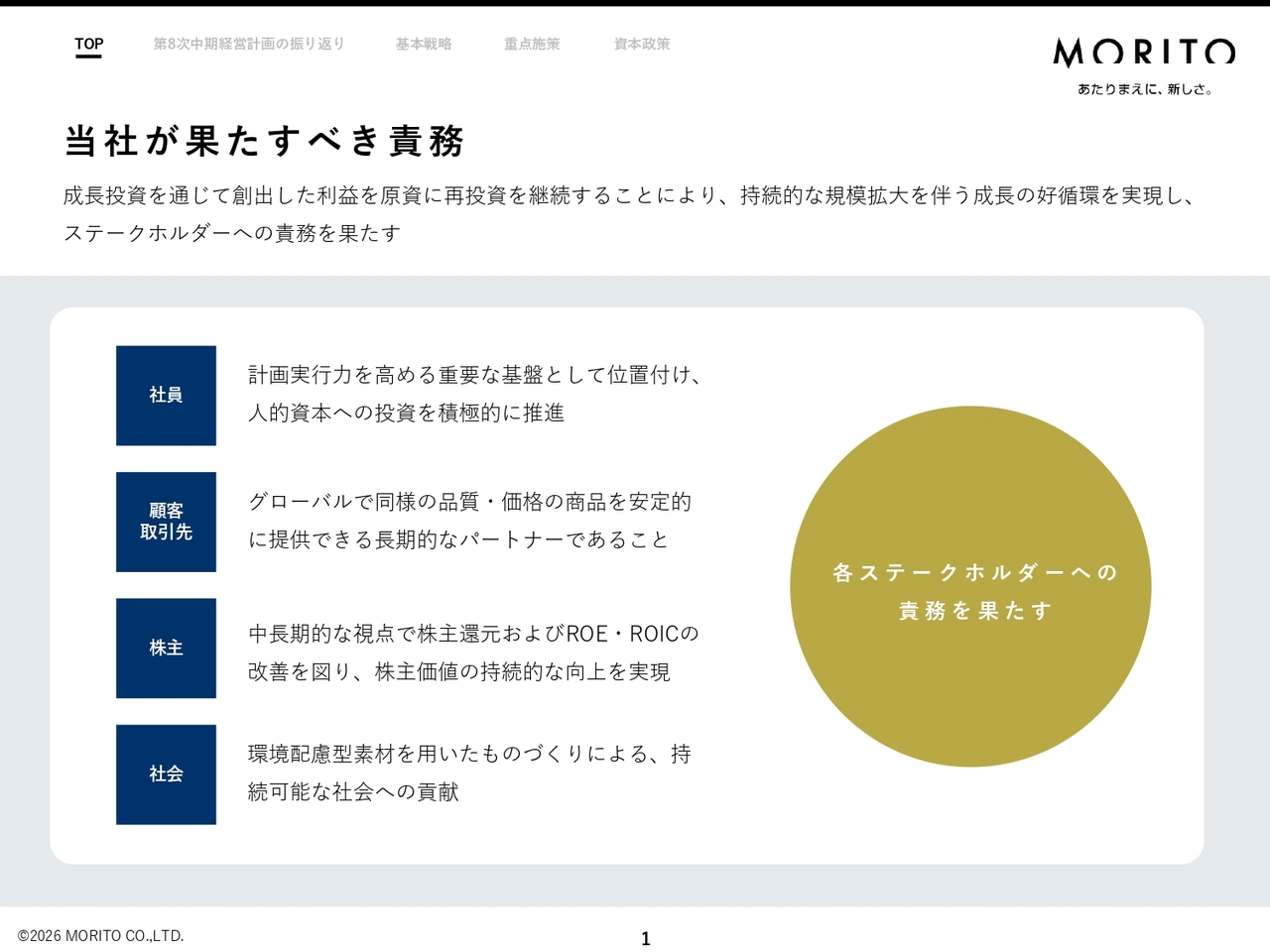 モリト、新中計「ACTION 1000」を策定　2031年11月期に売上高1,000億円・営業利益60億円を目指す
