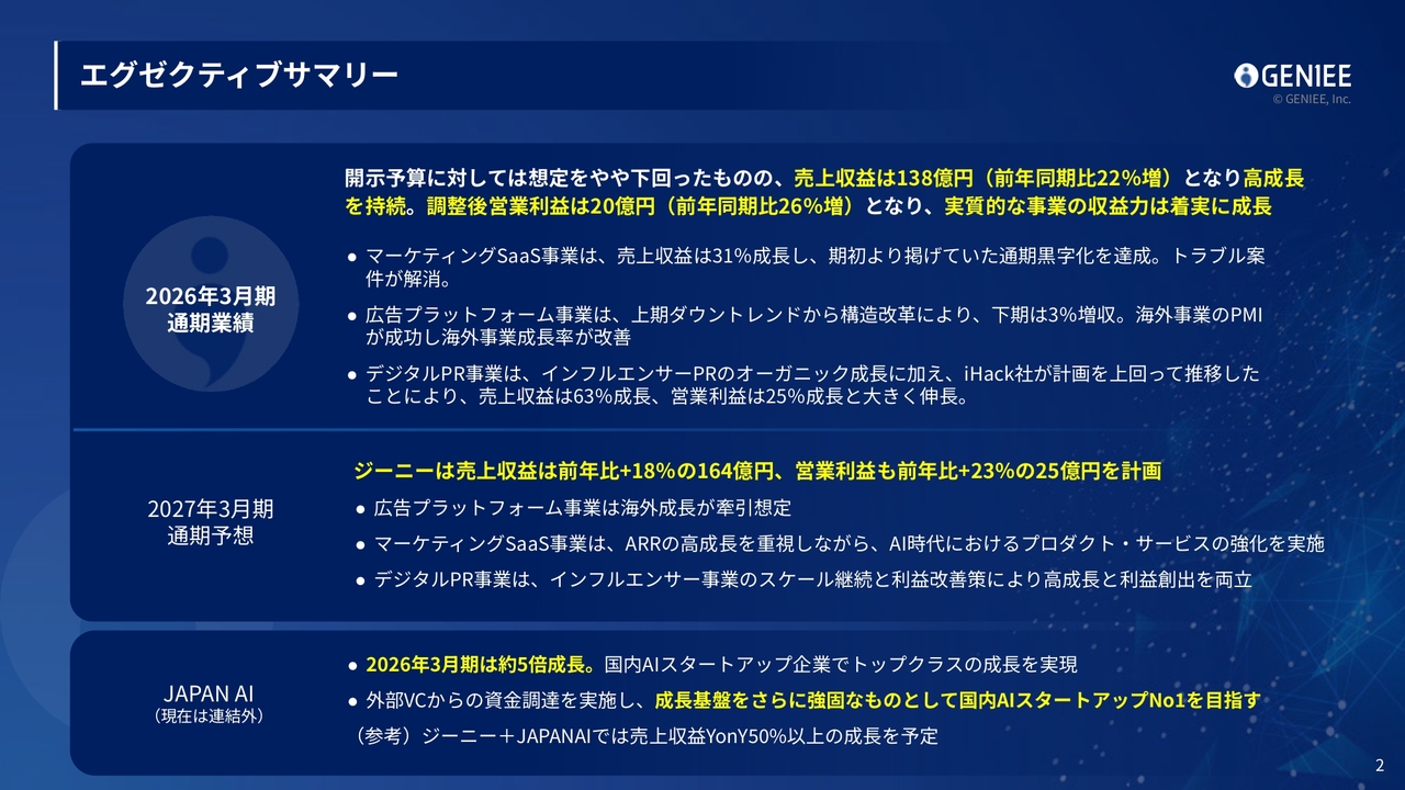 ジーニー、売上収益・調整後営業利益共に前年比＋20％超の伸長　マーケティングSaaS／デジタルPR事業が牽引