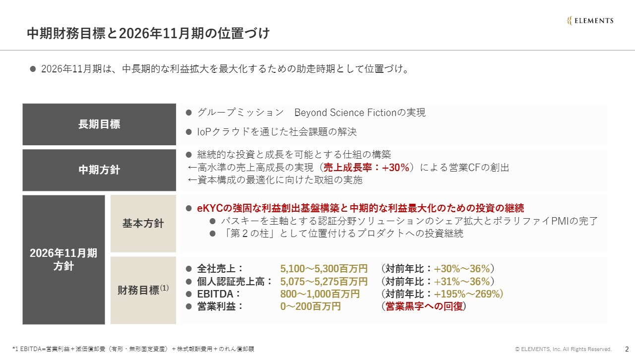 ELEMENTS、通期業績予想を上方修正　「LIQUID eKYC」の好調とPMI進捗で、上期利益は黒字へ回復