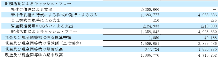 出典：https://ssl4.eir-parts.net/doc/2586/tdnet/2814524/00.pdf
