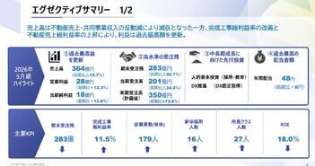 ファーストコーポレーション、営業利益は前期比12.3％増で過去最高益を更新　価格転嫁と効率化で建設事業が好調