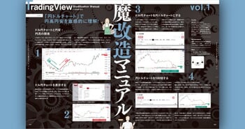 「円ドルチャート」で円高円安を直感的に理解しよう！〜TradingView魔改造マニュアル【vol.1】