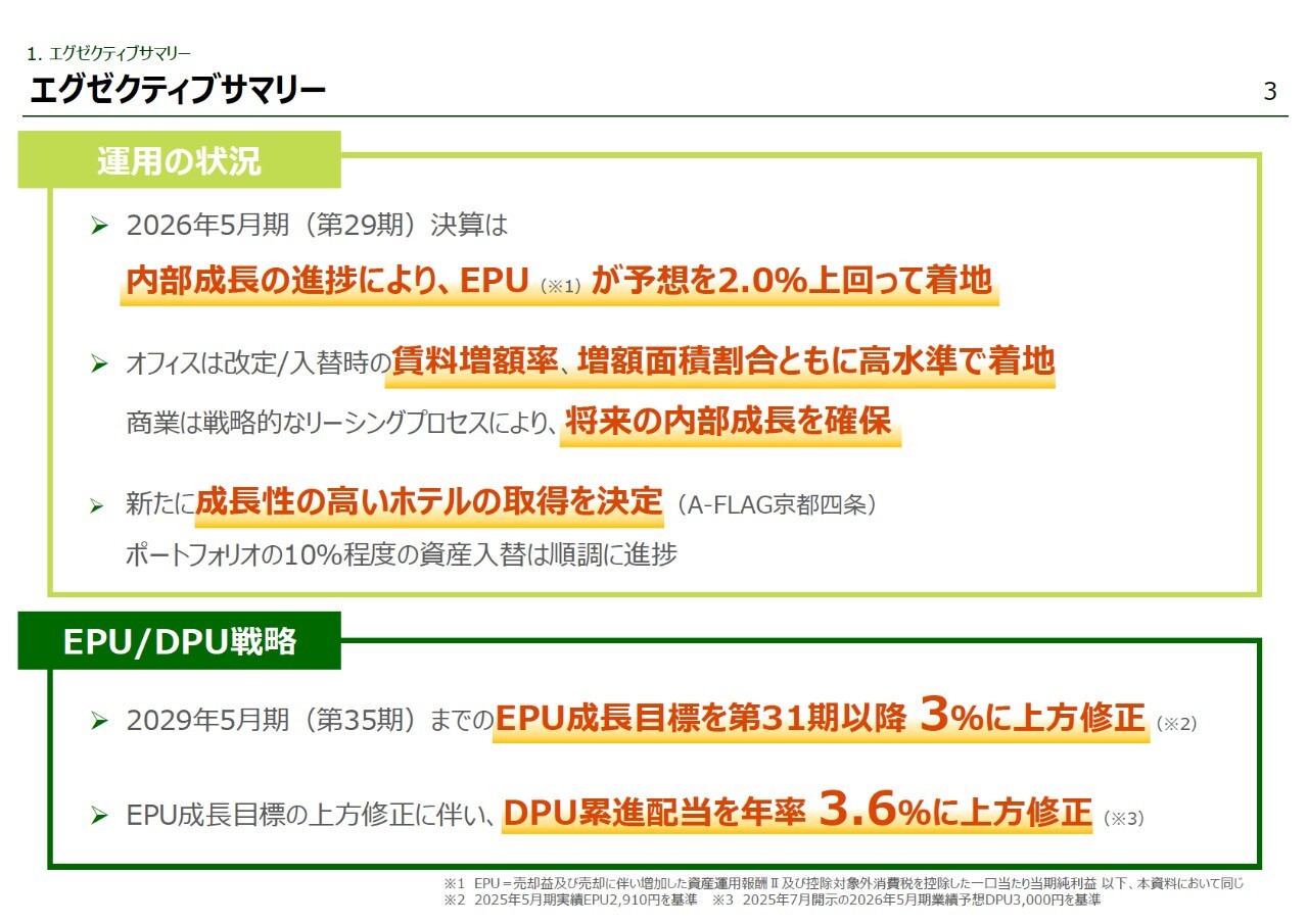 アクティビア・プロパティーズ投資法人、内部成長によりEPU成長目標を年3％以上、DPU累進配当を年3.6％以上に上方修正