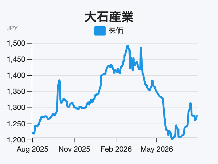 【配当利回り4%超】「パルプモウルド」国内首位の包装資材株
