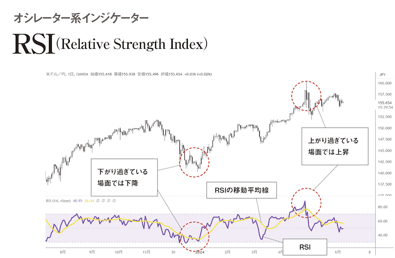 source: FX雑誌『外国為替』/過去一定期間の上げ幅(1本前の足との比較)の合計が、その期間の上げ幅の合計+下げ幅の合計に対してどれくらいの割合であるかを表しています。
