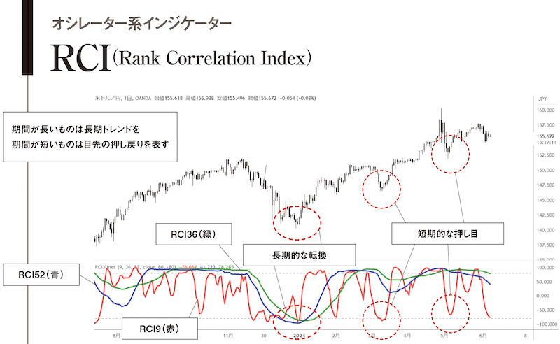 source: FX雑誌『外国為替』/一定期間の日付(日足の場合)と価格に順位をつけ、その相関関係を-100%から+100%で表したものです。期間が長いほど長期的なトレンドを、短いほど短期的なトレンドを表します。
