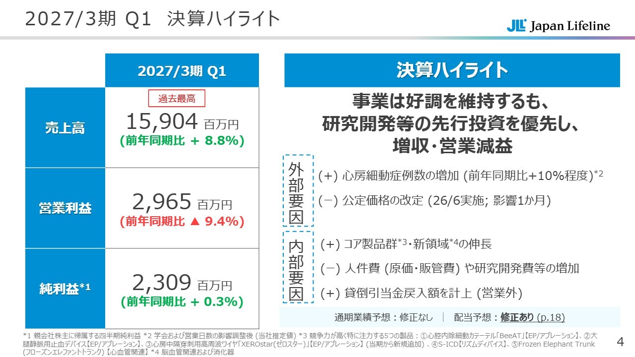 日本ライフライン、EP／アブレーション・新領域好調で1Q売上高8.8％増　記念配当で配当予想を81円へ上方修正