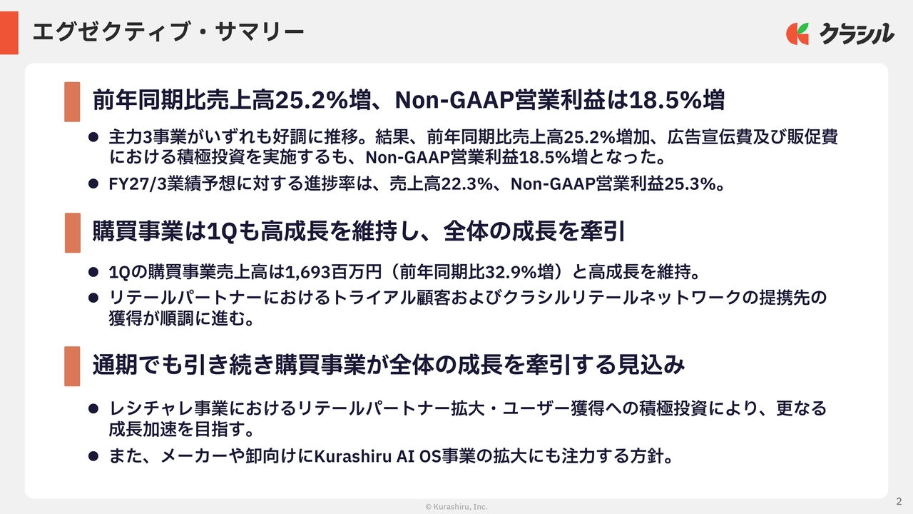 クラシル、主力3事業が好調で売上高・Non-GAAP営業利益ともに2桁増　購買事業は前年比＋32.9％で高成長を継続