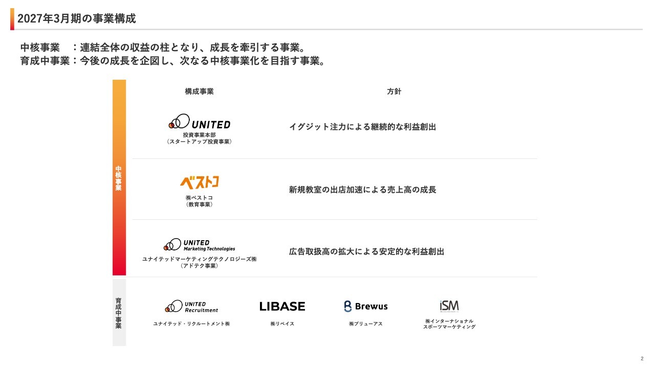 ユナイテッド、連結全体で黒字転換　保有有価証券の売却が寄与、ベストコは新規出店を加速し14教室を新規出店