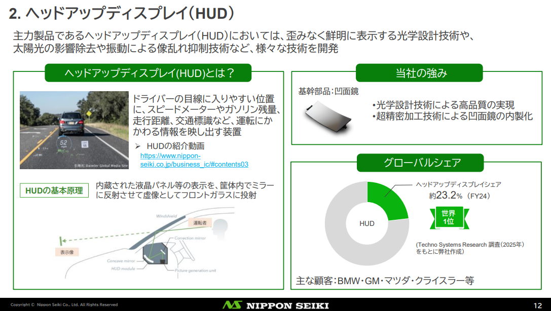 日本精機株式会社 2026 年 7 月 2 日個人投資家向けオンライン会社説明会 書き起こし P10 https://www.nippon-seiki.co.jp/wp-content/uploads/1d7e0fcd5465c9c3e77b547303370c2a.pdf