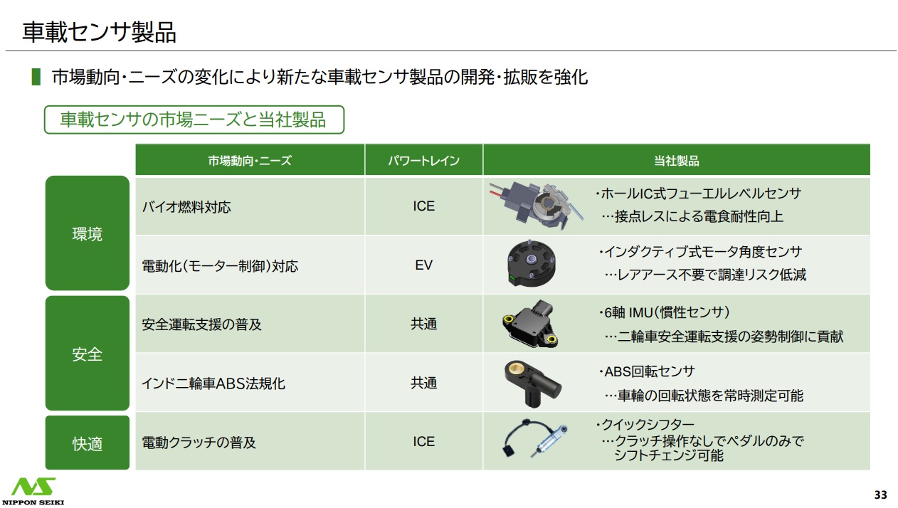 日本精機株式会社 2026年3月期 決算説明会資料 P33 https://www.nippon-seiki.co.jp/wp-content/uploads/ir_2025_4q.pdf