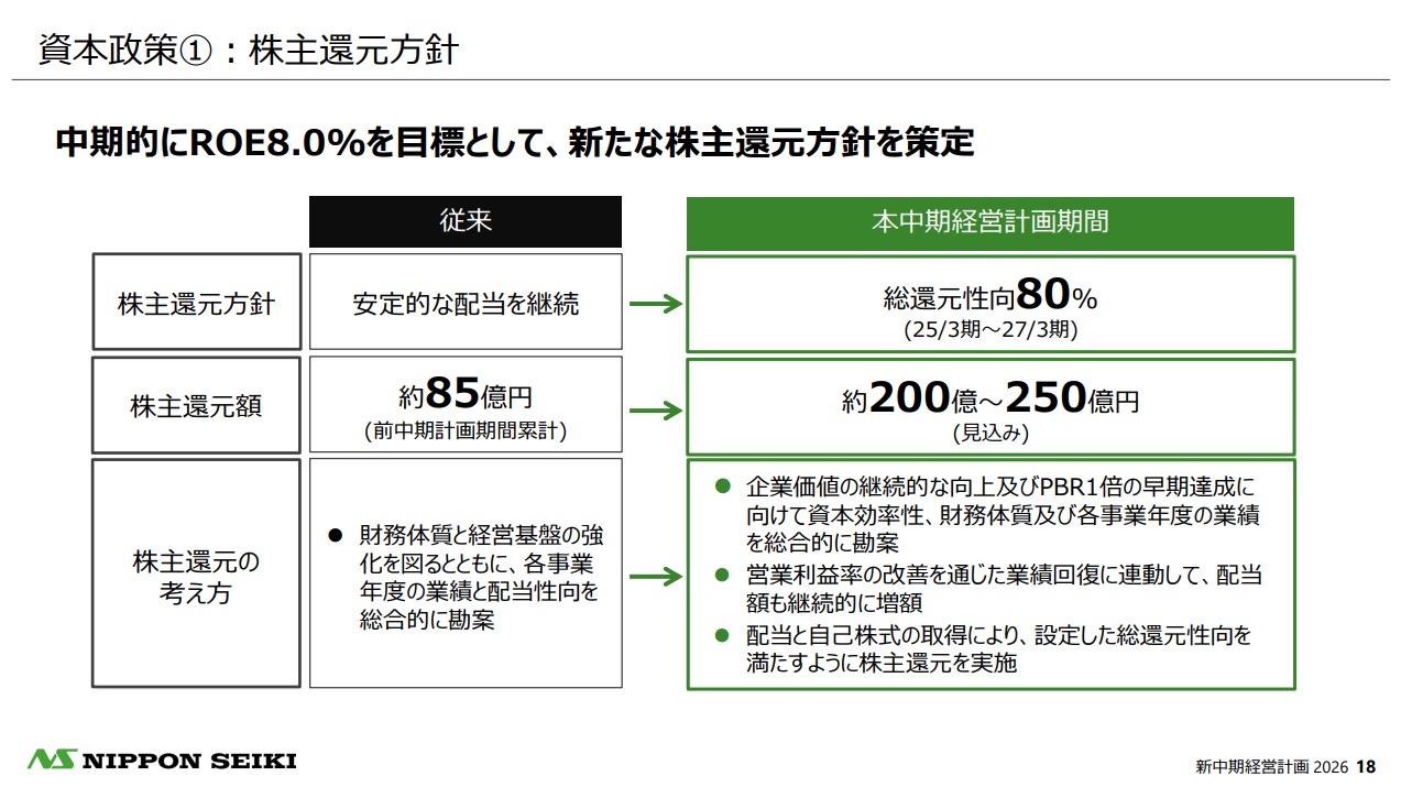 日本精機株式会社 新中期経営計画 2026 P18 https://www.nippon-seiki.co.jp/wp-content/uploads/shinchuukei2026.pdf