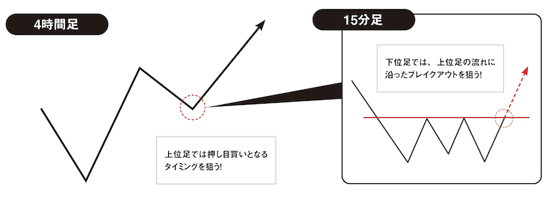 source: FX雑誌『外国為替』
