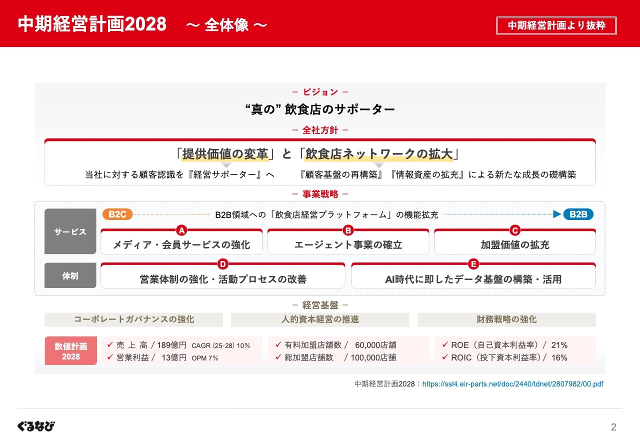 ぐるなび、ストック型売上は想定を上回る2桁成長　「中期経営計画」は良好な立ち上がり