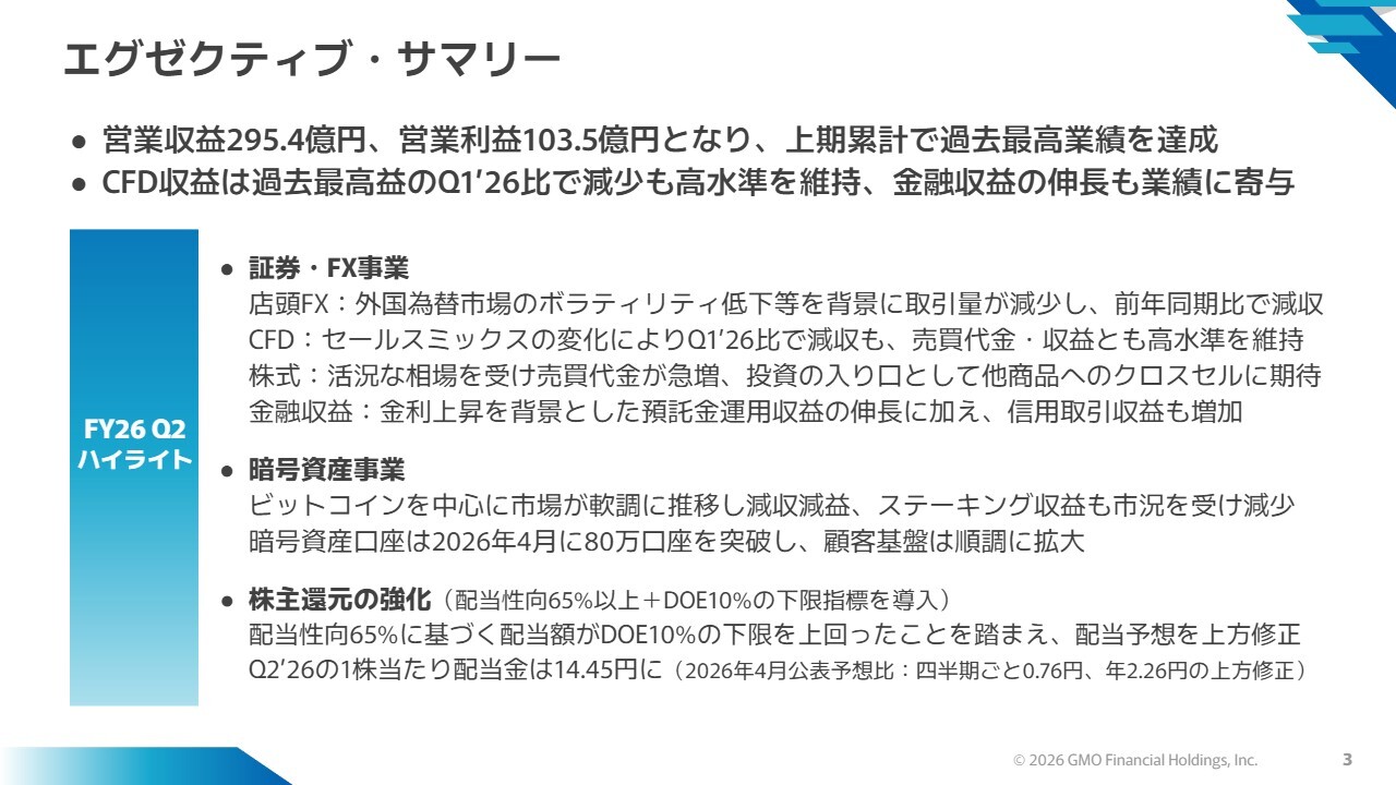GMOフィナンシャルHD、上期累計で過去最高業績を達成　CFD収益と金融収益が好調に推移し業績を牽引