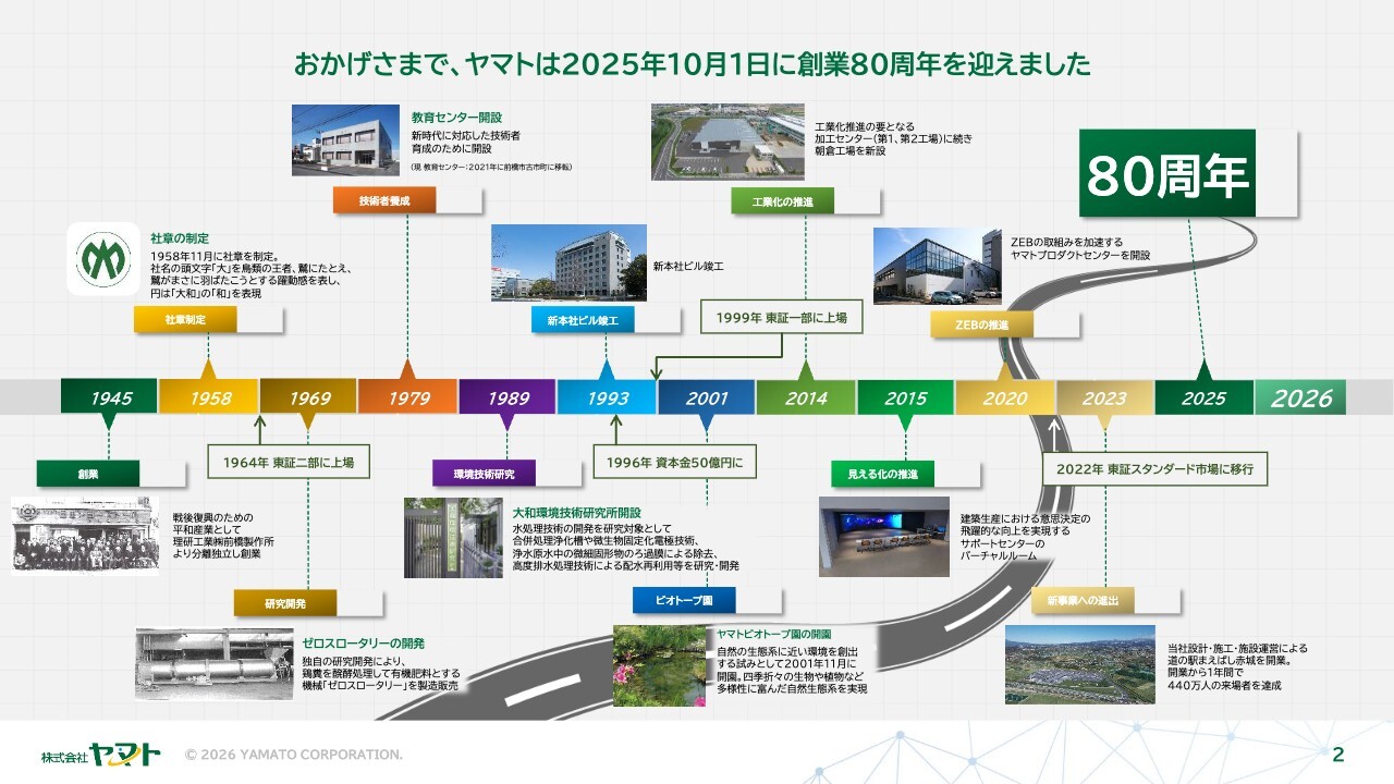ヤマト、施工体制の最適化に向け新規受注を戦略的に抑制　工業化を軸に大型物件への対応力強化を進め、今期増収を予想