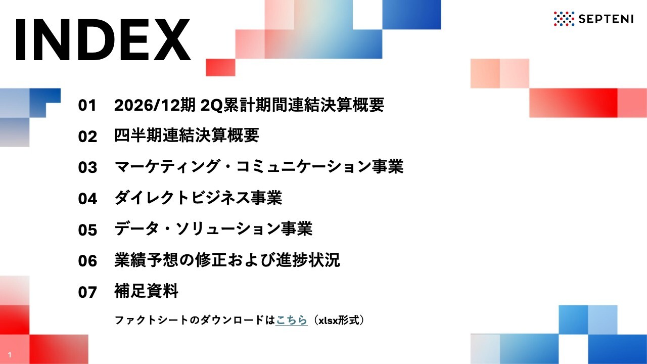 セプテーニHD、通期当期利益予想を60億円へ上方修正　上期各科目で過去最高更新、全事業が順調に拡大し大幅増益