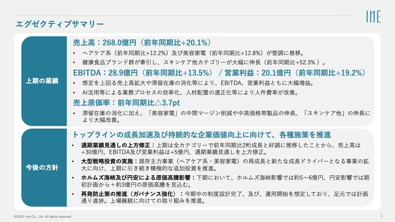 I-ne、2Q累計の連結売上高20.1％増、営業利益19.2％増　全カテゴリー2桁成長で通期業績見通しを上方修正