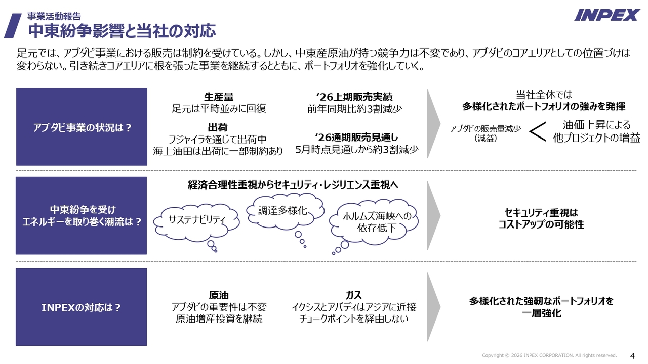 INPEX、通期の当期利益予想を上方修正、過去最高更新を見込む　1,400億円の自己株取得を決定、年間配当は増配へ