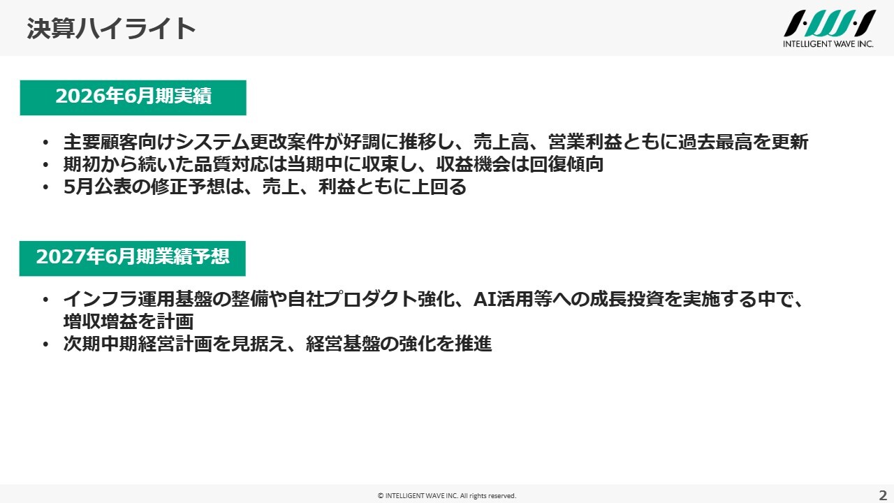 インテリジェント ウェイブ、売上高および各利益は過去最高を更新 品質対応が収束し修正後業績予想も達成