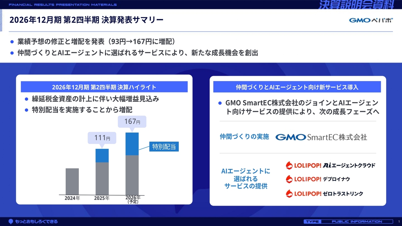 GMOペパボ、通期純利益を79.9％上方修正し大幅増配へ　ストック型ビジネスは堅調、売上高・営業利益予想は据え置き