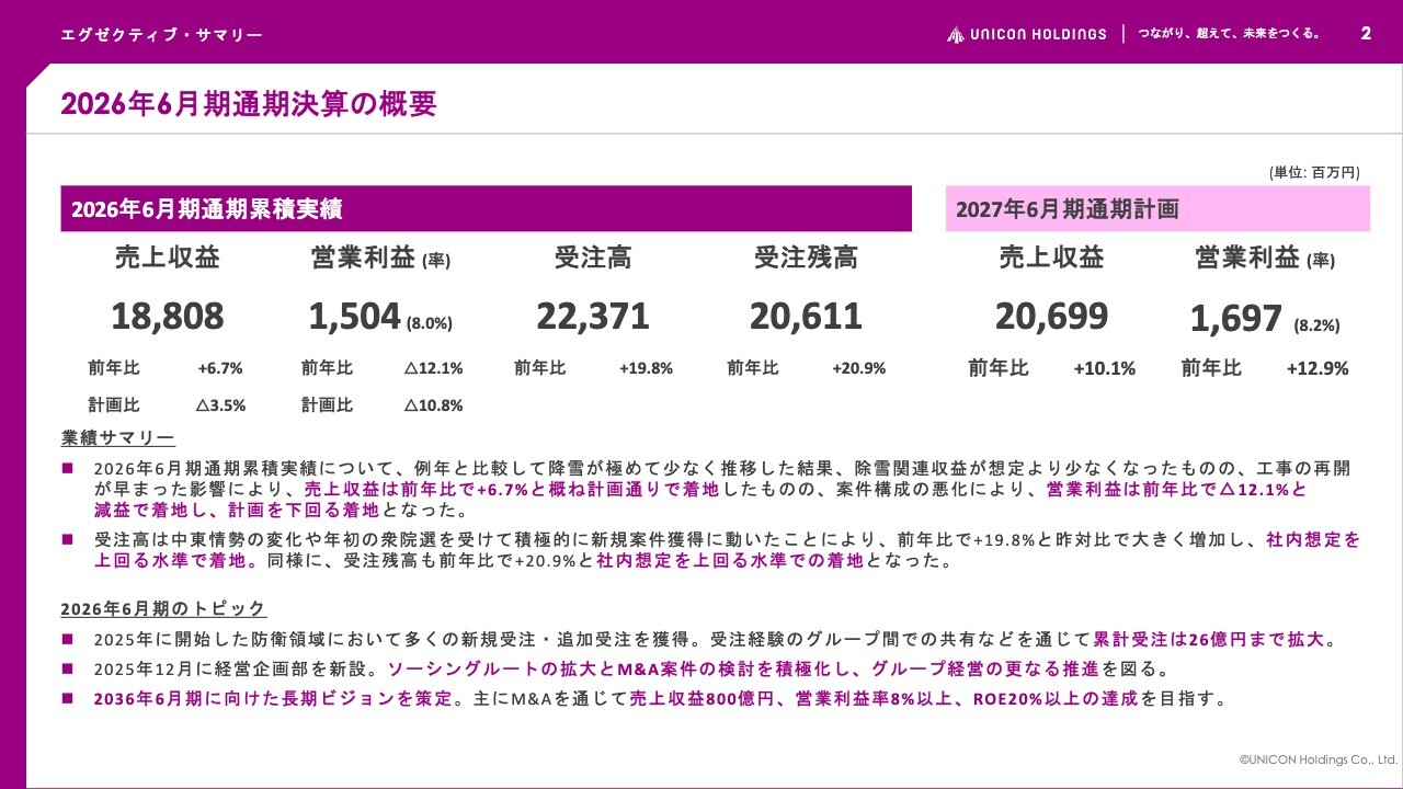 UNICON HD、受注高は前年比+19.8%と社内計画を上回る水準で着地 好調な受注動向を受け27年6月期は増収増益を見込む
