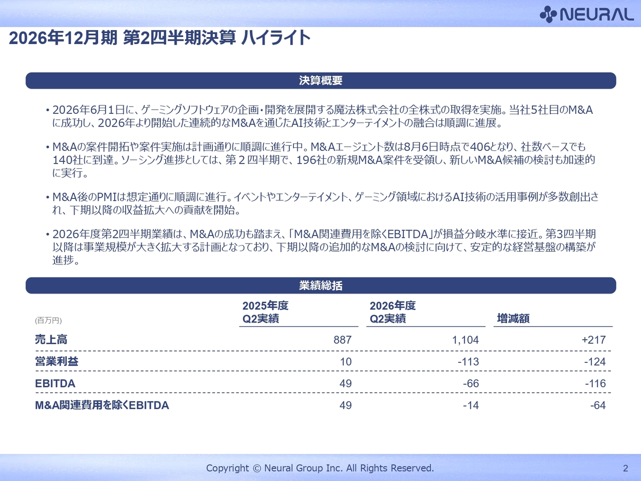 ニューラルグループ、M&A後のPMIが想定どおり進捗　AI技術の適用等を推進、下期以降の収益拡大を見込む