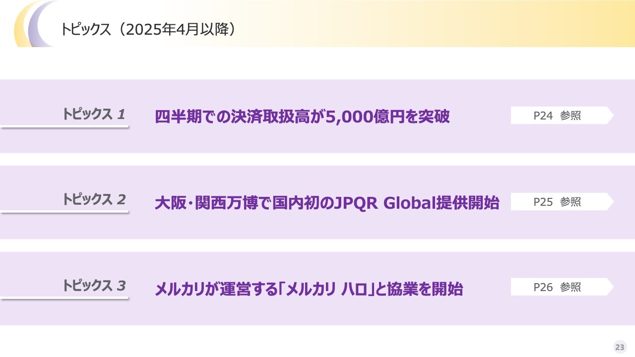ログミー、上期売上高はYoY＋○％で堅調に推移
